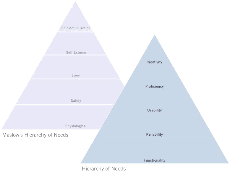 maslow-hierarchy-of-needs