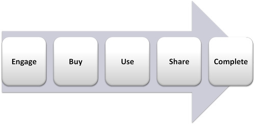 customer-journey-map-01