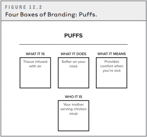 Four-Boxes-of-Branding-2