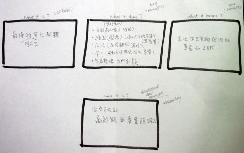 Supernote-four-boxes-of-branding