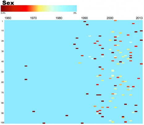 3026573-slide-sex