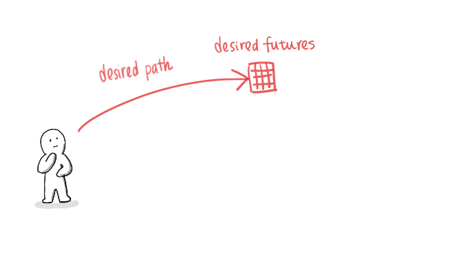 three-types-of-futurs-6