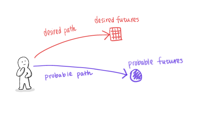 three-types-of-futurs-7