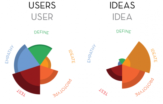 DESCRIBING THE DESIGN PROCESS
