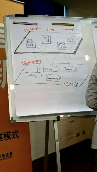 scenario-to-technology